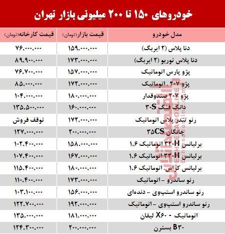 150تا200