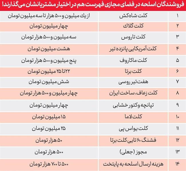 خرید و فروش سلاح در شبکه‌های مجازی ادامه دارد!؟ +قیمت