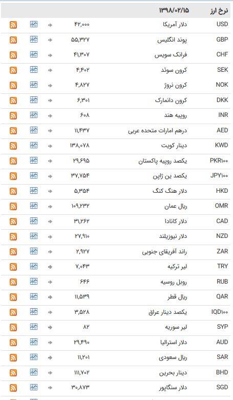 قیمت ارز‌های دولتی در 15 اردیبهشت 98