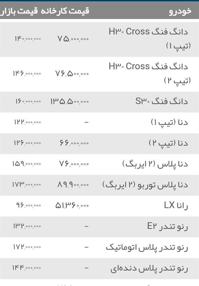 قیمت انواع خودرو سواری