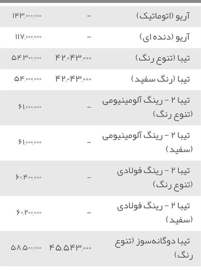 قیمت انواع خودرو سواری