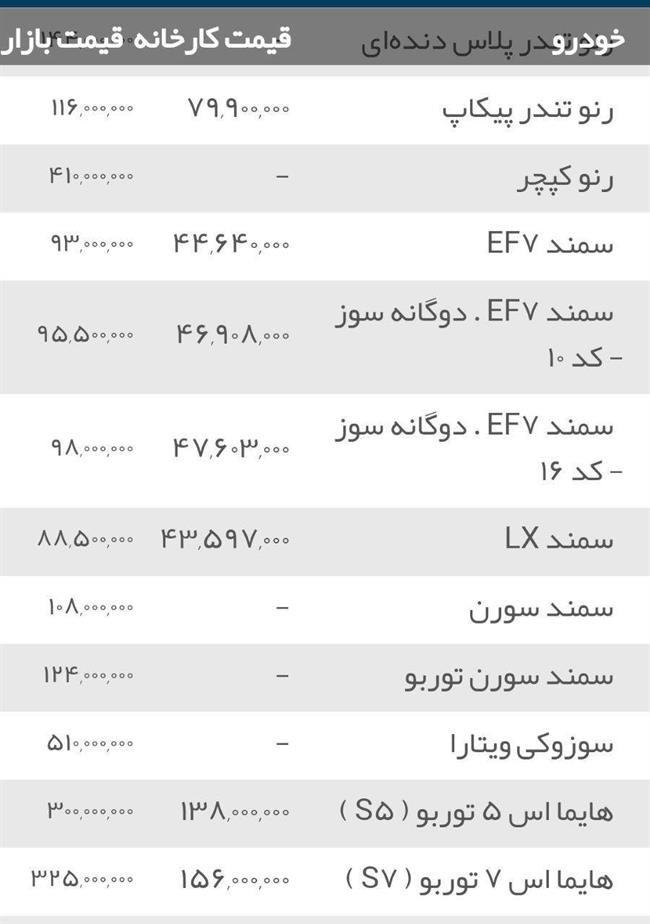 قیمت انواع خودرو سواری