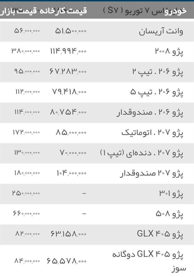 قیمت انواع خودرو سواری