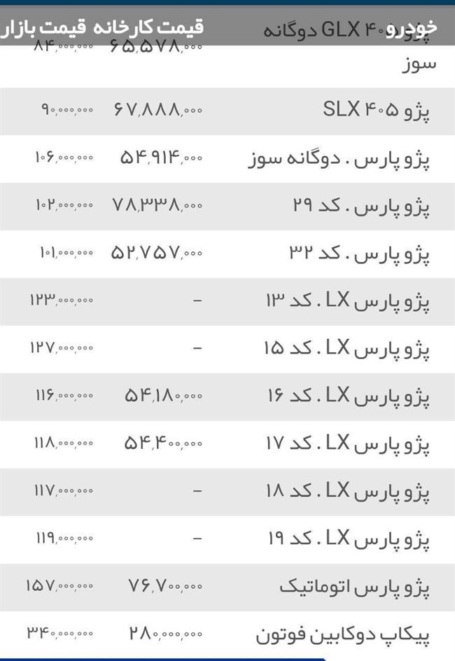 قیمت انواع خودرو سواری