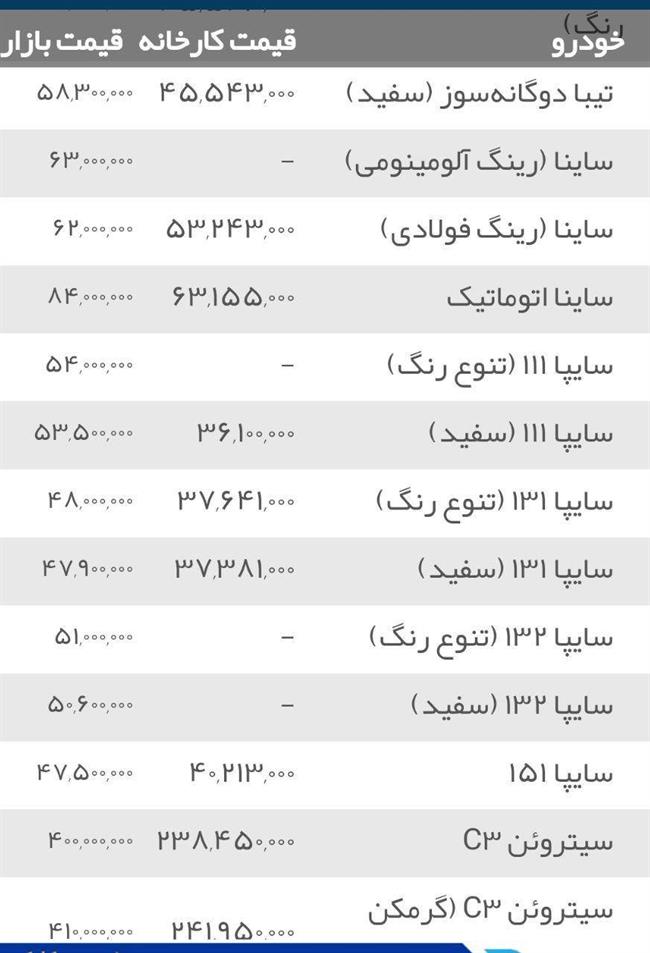 قیمت انواع خودرو سواری