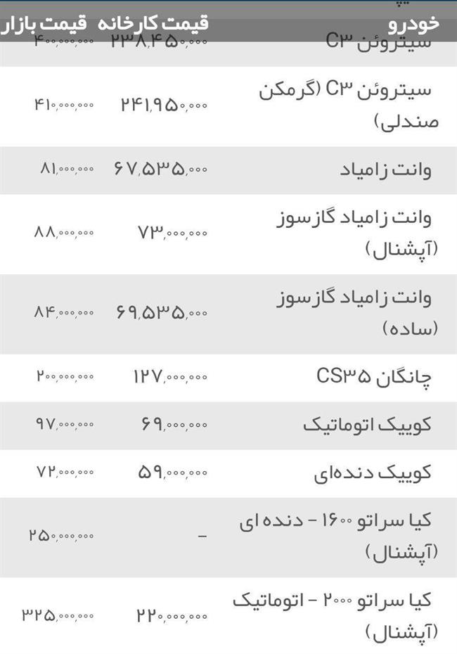 قیمت انواع خودرو سواری