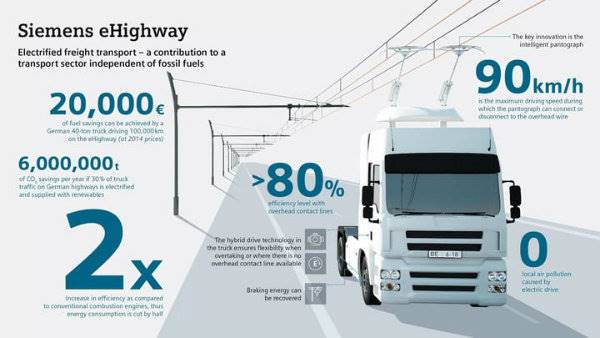 Siemens-ehighway (6)