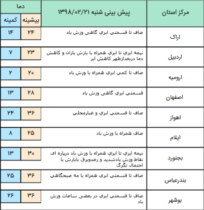 رگبار و رعد و برق در 6 استان کشور +جدول