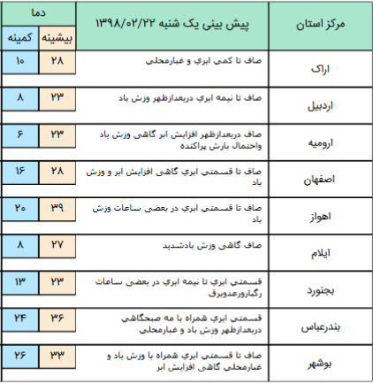 امروز آسمان کدام استان ها بارانی است؟ +جدول