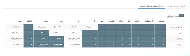 لاندا3