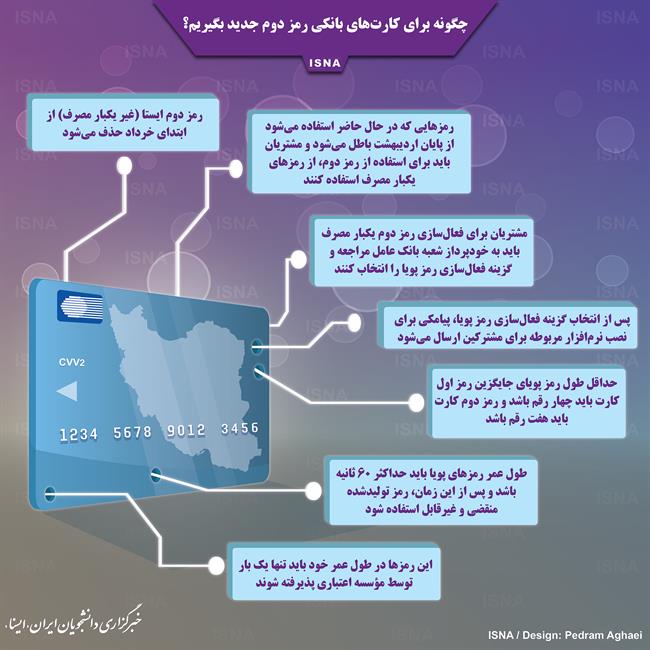 چگونه رمز دوم جدید برای کارت‌های بانکی بگیریم؟