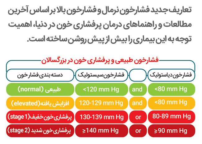 فشار خون بالا، قاتل خاموش