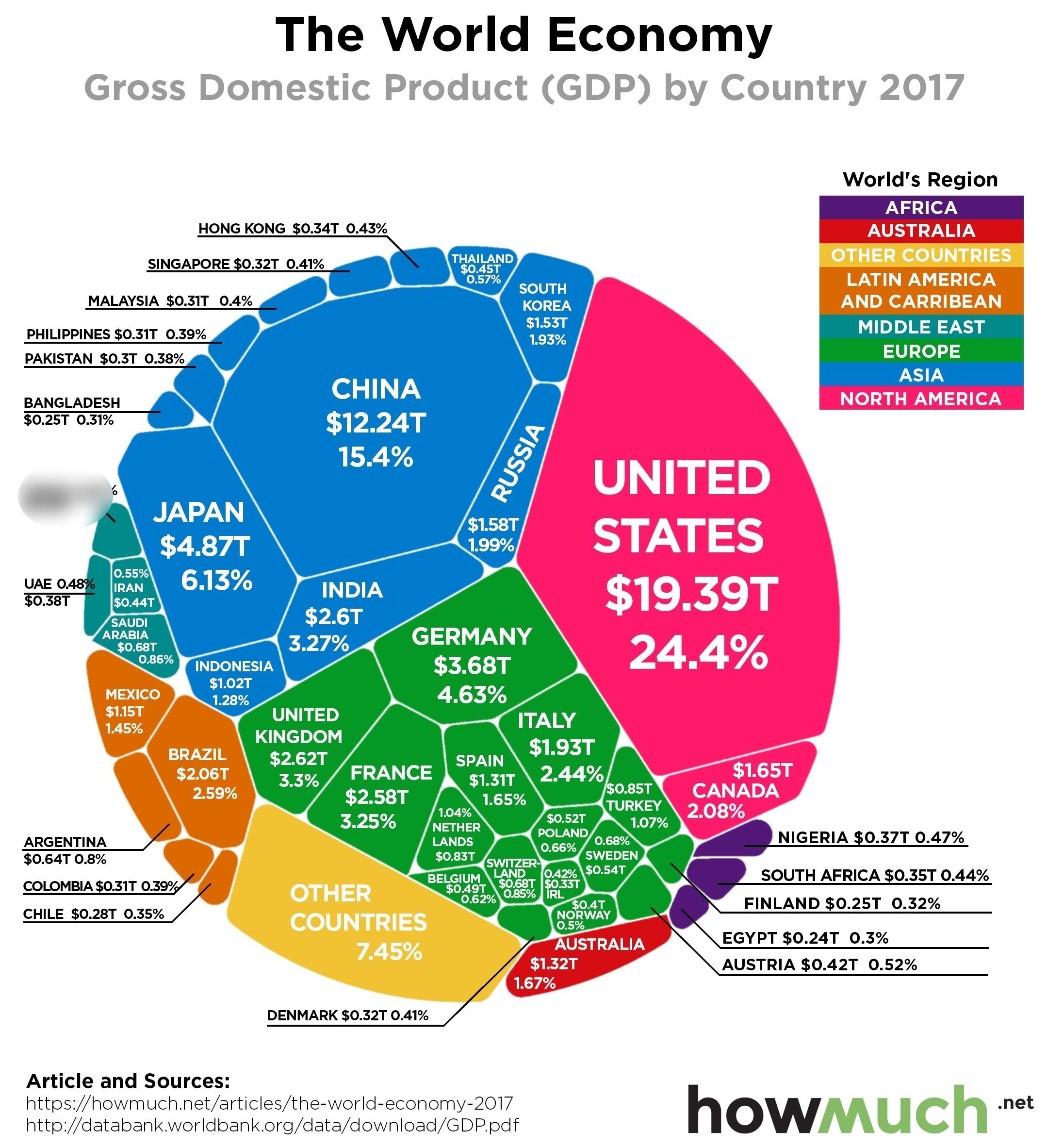 اقتصاد جهانی