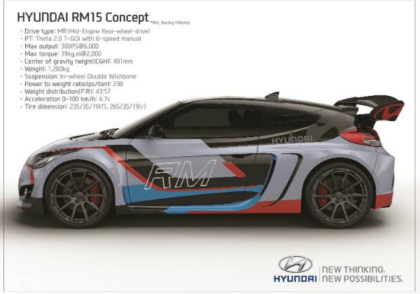 hyundai-veloster-rm1