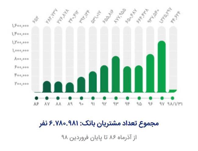 بانک قرض الحسنه مهر ایران