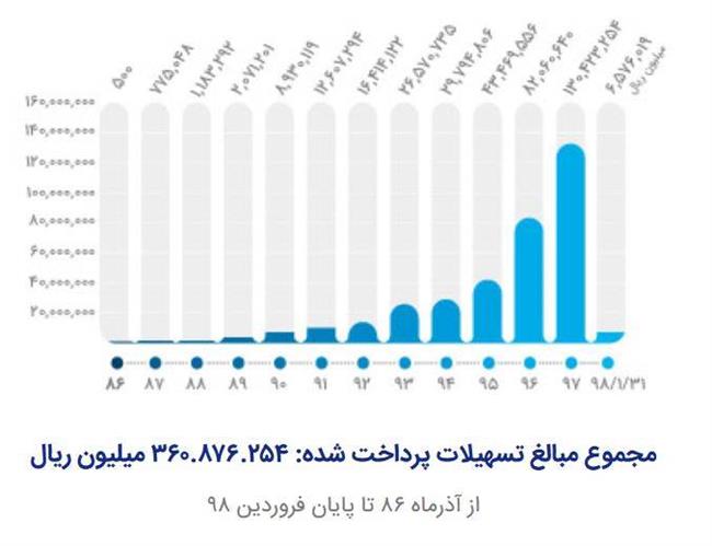 بانک قرض الحسنه مهر ایران