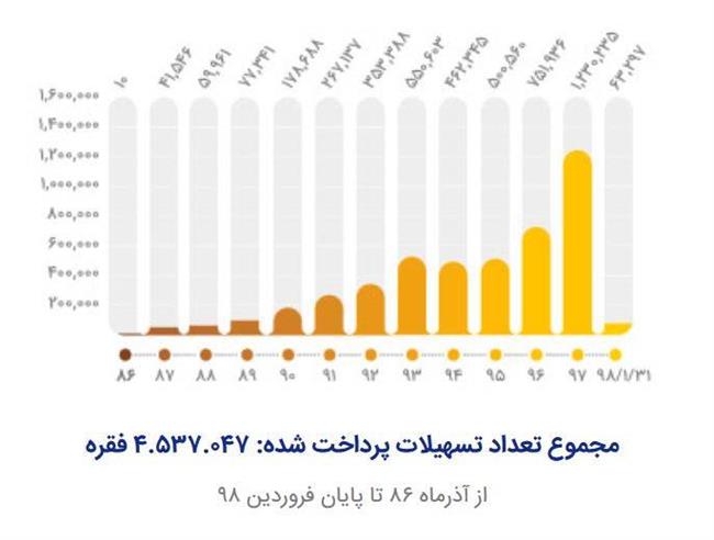 بانک قرض الحسنه مهر ایران