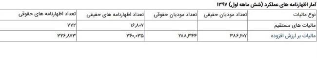 مالیات