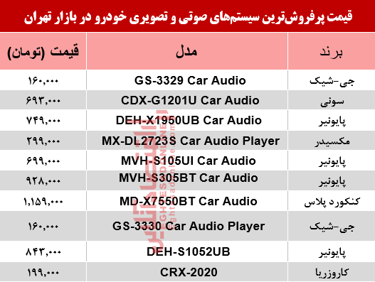 صوتی تصویری خودرو
