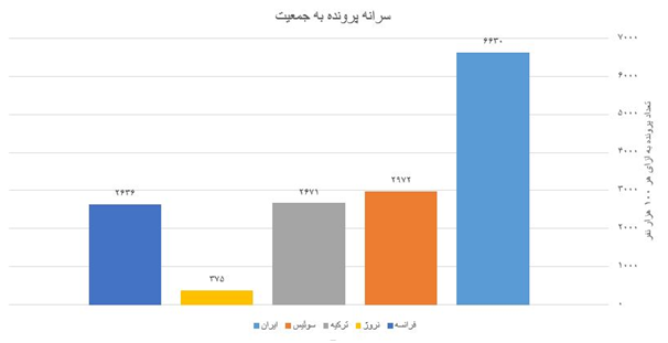 راه نرفته؛ کاهش پرونده‌های قضایی در گرو بی اعتباری معاملات غیررسمی