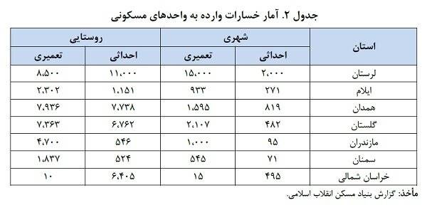 سیل