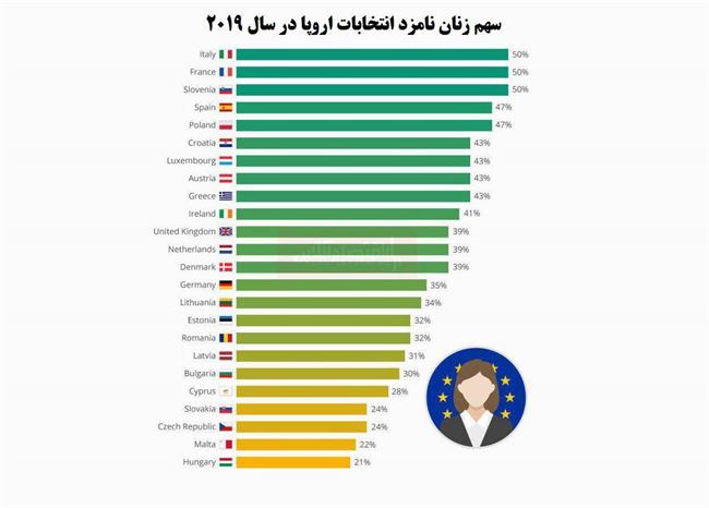 کاندیداهای مونث انتخابات اروپا افزایش یافته؟