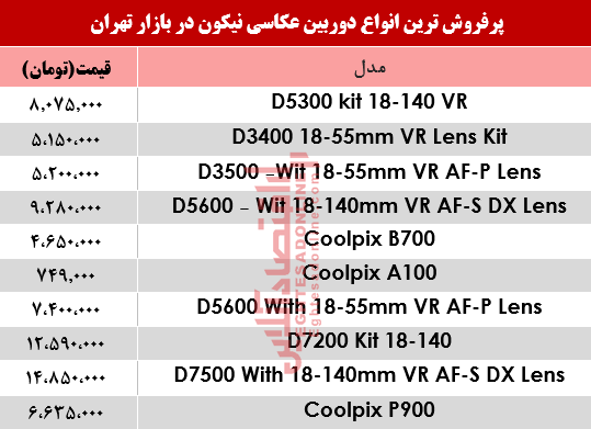 دوربین عکاسی