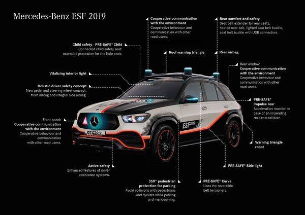 mercedes-experimental-safety-vehicle (18)