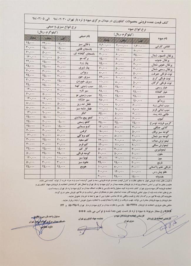 اعلام قیمت‌های نجومی میوه‌ها توسط یک نهاد دولتی! +سند