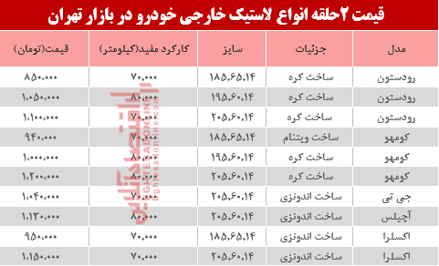 لاستیک خودرو 