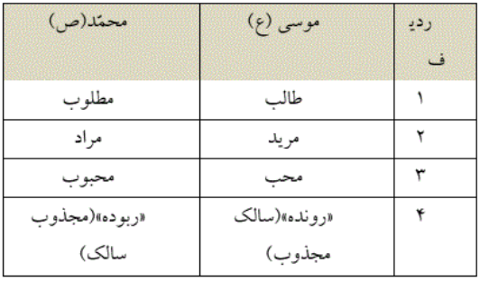 بررسی مراتب تجلی در میقات حضرت موسی(ع)1.PNG