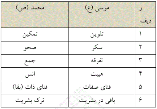 بررسی مراتب تجلی در میقات حضرت موسی(ع((2).PNG