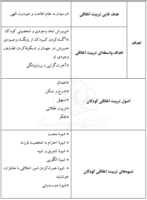 تاملی درباره ی جایگاه و مولفه های تربیت اخلاقی کودکان در خانواده.PNG