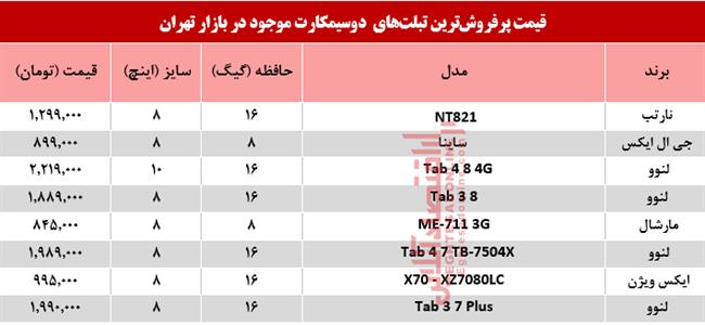 تبلت دو سیمکارت