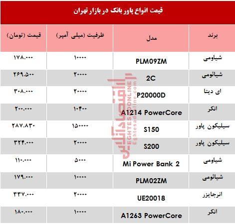 پاور بانک