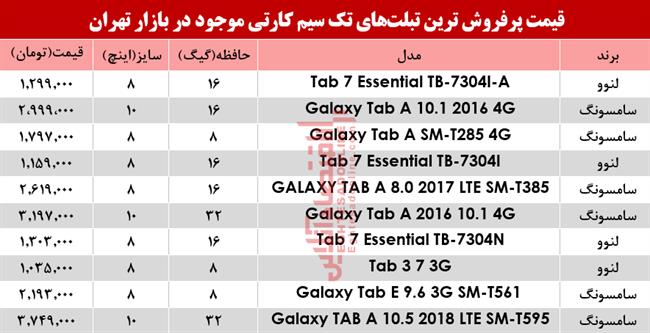 تبلت تک سیمکارت