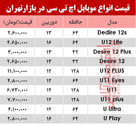 موبایل اچ تی سی