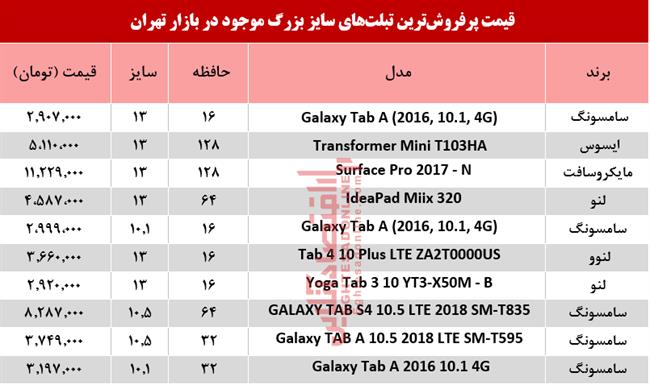 تبلت سایز بزرگ