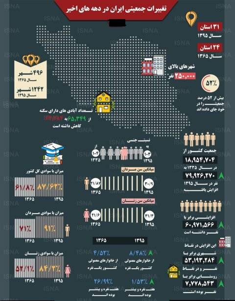 اینفوگرافیک