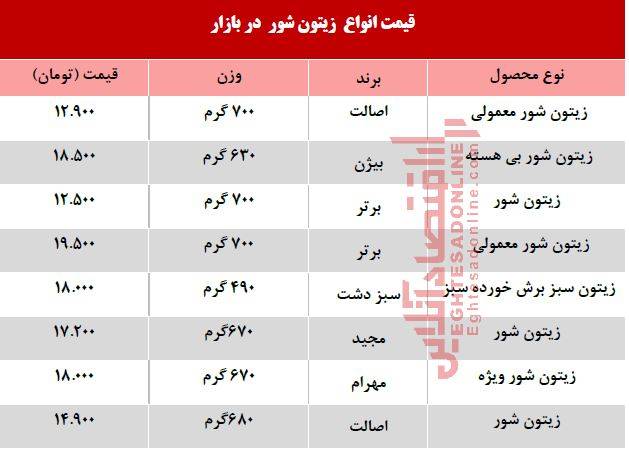 زیتون شور