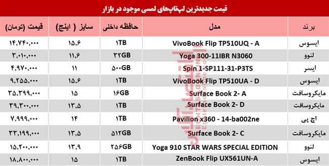 لپ تاپ لمسی