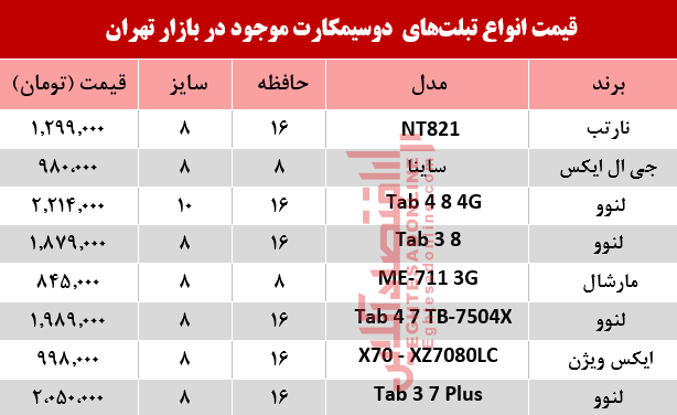 تبلت دوسیمکارت