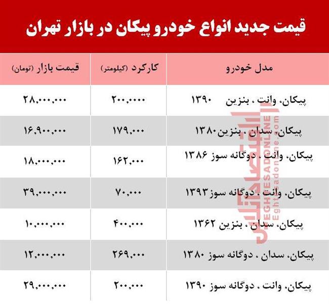 پیکان