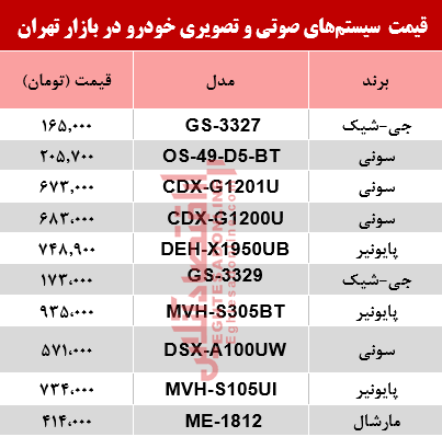 سیستم صوتی تصویری خودرو