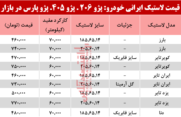 لاستیک خودرو ایرانی