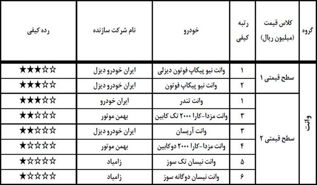 کیفیت خودرو