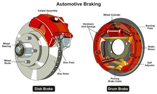disk brakes vs drum