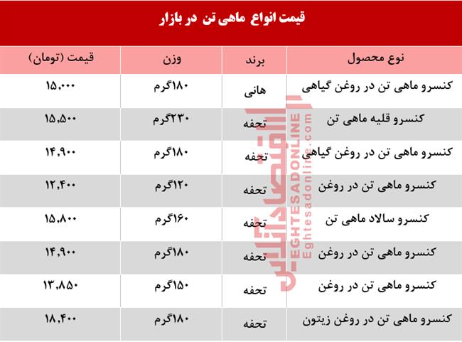 ماهی تن