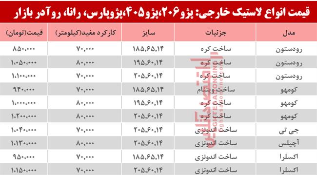 لاستیک خارجی