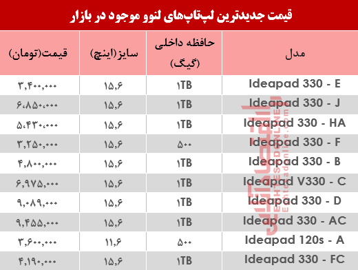 لپ تاپ لنو